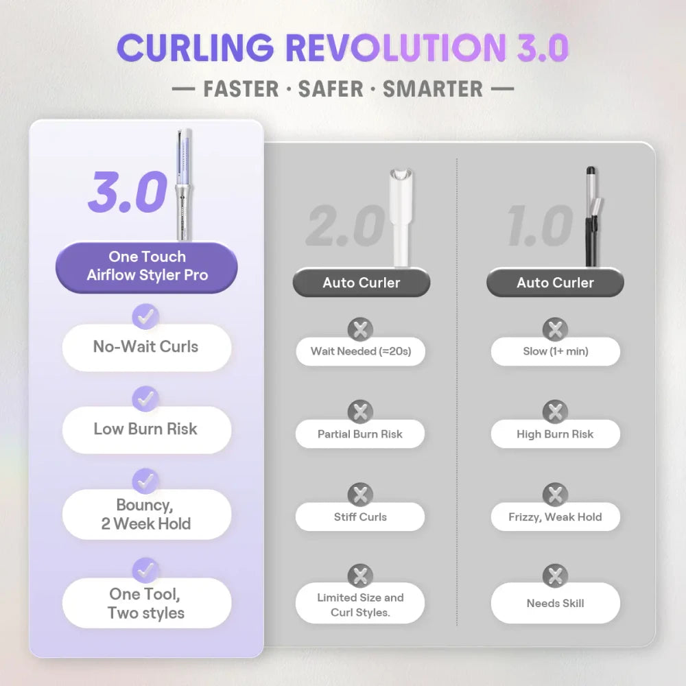 SHEGLAM HAIR One Touch Airflow Styler Pro